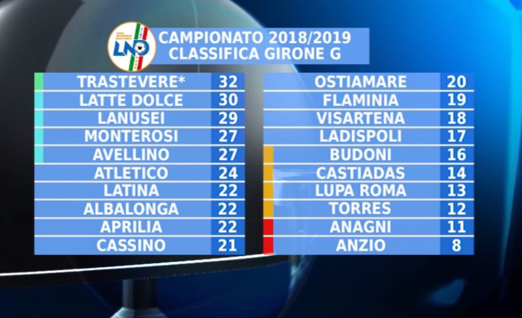 Serie D Girone G Risultati Classifica E Prossimo Turno